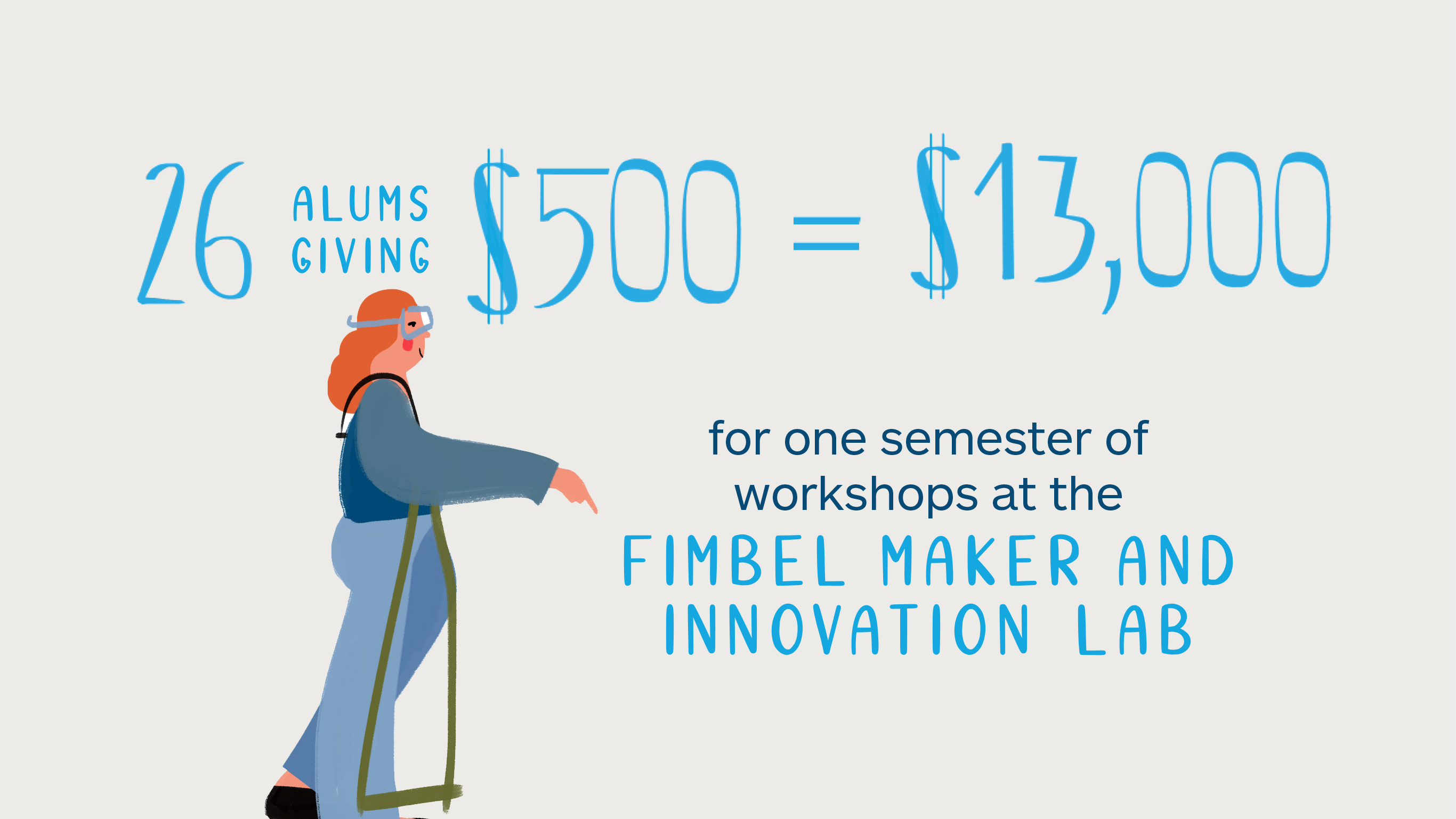 26 alums giving $500 = $13,000 for one semester of workshops at the Fimbel Maker and Innovation Lab