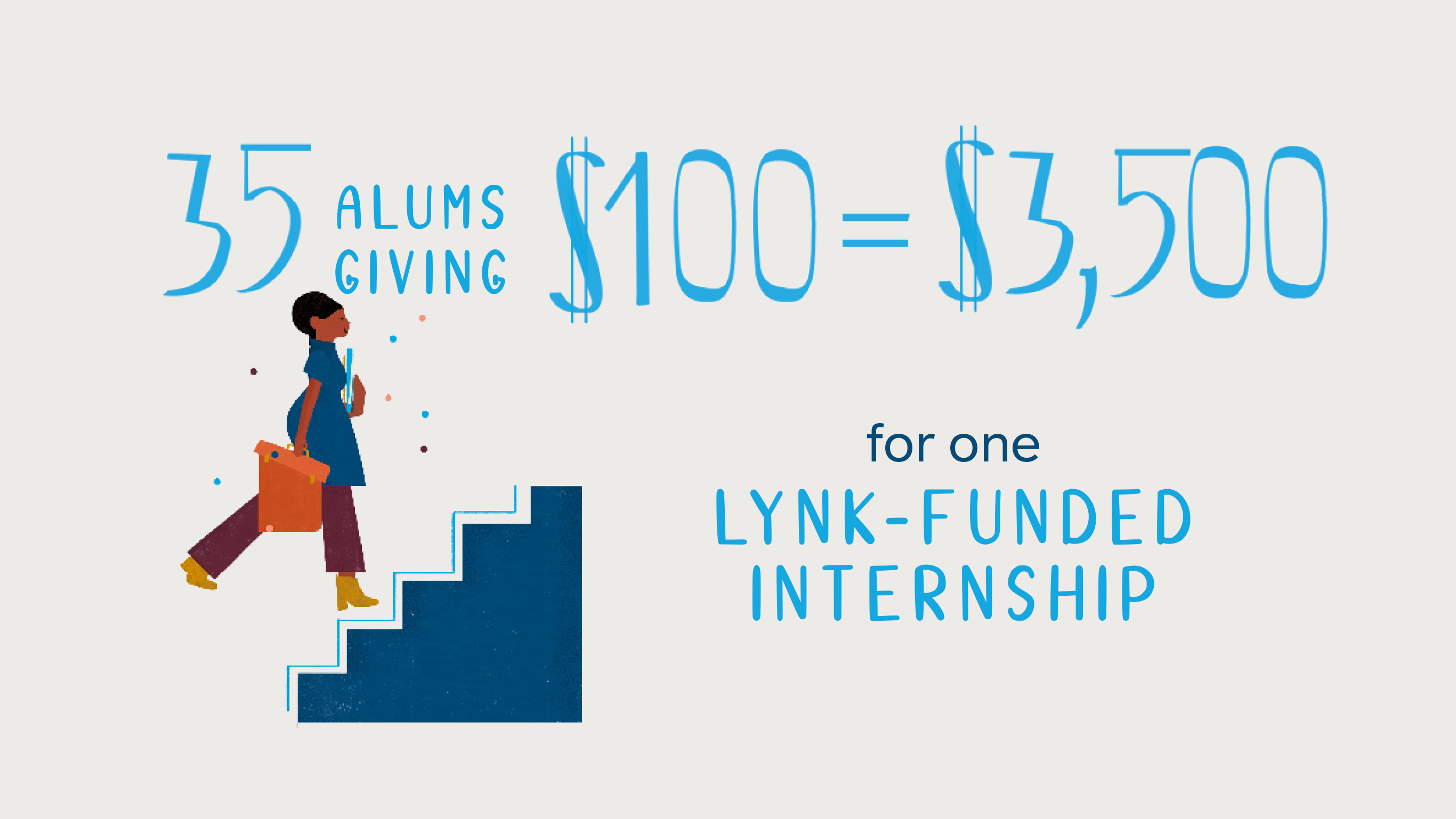 35 alums giving $100 = $3,500 for one Lynk-funded internship