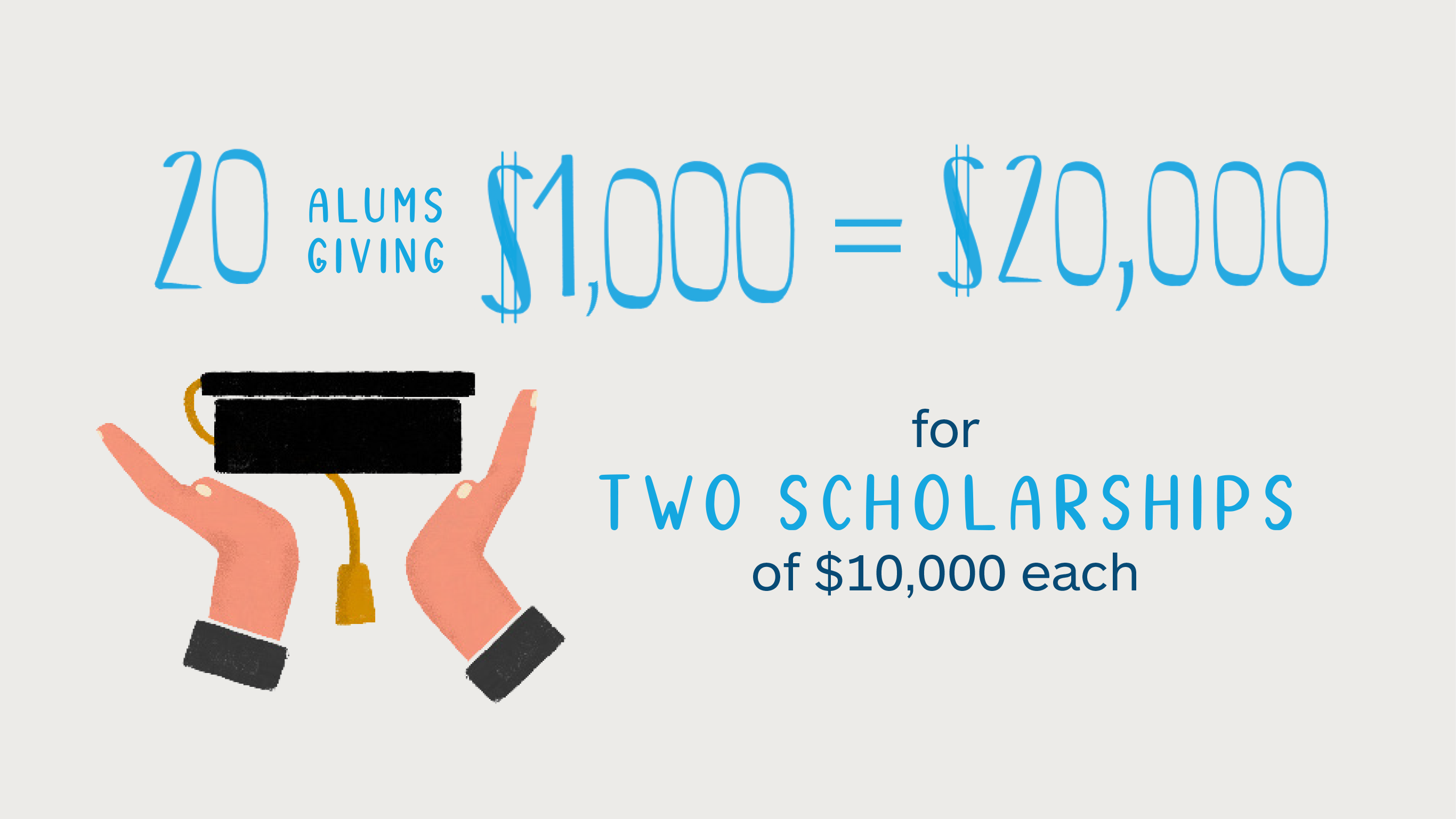 20 alums giving $1,000 = $20,000 for two scholarships of $10,000 each