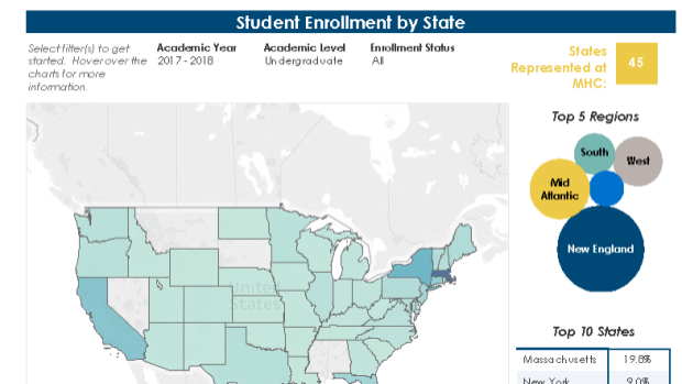 Thumbnail image of sample data showing enrollment by geographic area