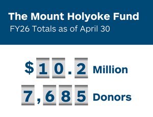 MHFund as of April 30: $10.2 million raised by 7,685 donors.