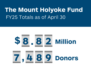 The Mount Holyoke Fund FY25 Totals as of April 30: $8.82 million and 7,489 donors