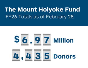 MHFund totals as of February 28: $6.97M raised by 4,435 donors.