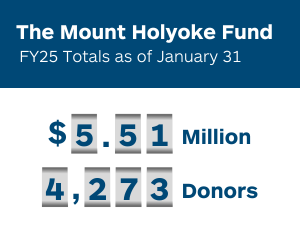 Mount Holyoke Fund totals as of January 31, 2025: $5.51M and 4,273 donors.