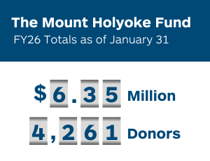 MHF totals as of January 31: 4,261 donors donating 6.35 million dollars.