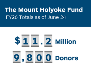 MHFund as of June 24: $11.2 million raised by 9,800 donors. MHFund as of June 24: $11.2 million raised by 9,800 donors.