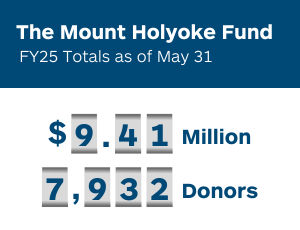 mhfund totals as of May 31