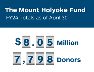 The Mount Holyoke Fund totals as of April 30, 2024: $8.05 million, and 7,798 donors.