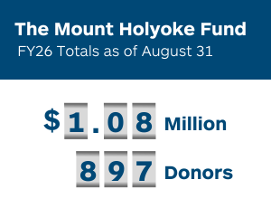 The Mount Holyoke Fund FY25 Totals as of August 31: $1.08 million and 897 donors