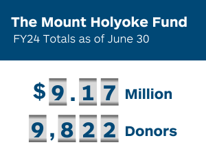 The Mount Holyoke Fund totals as of June 30, 2024: $9.17 million and 9,822 donors