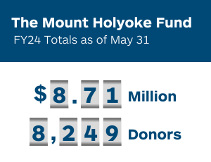 The Mount Holyoke Fund totals as of May 31, 2024: $8.71 million and 8,249 donors