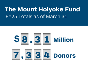 The Mount Holyoke Fund FY25 Totals as of March 31: $8.31 million and 7,334 donors The Mount Holyoke Fund FY25 Totals as of March 31: $8.31 million and 7,334 donors