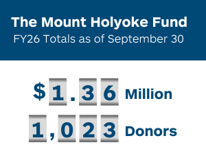 The Mount Holyoke Fund FY25 Totals as of September 30: $1.36 million and 1,023 donors