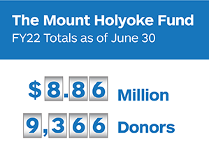 The Mount Holyoke Fund FY22 Totals as of June 30: $8.86 million and 9,366 donors.