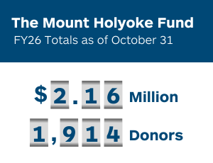 The Mount Holyoke Fund FY25 Totals as of October 31: $2.16 million and 1,914 donors