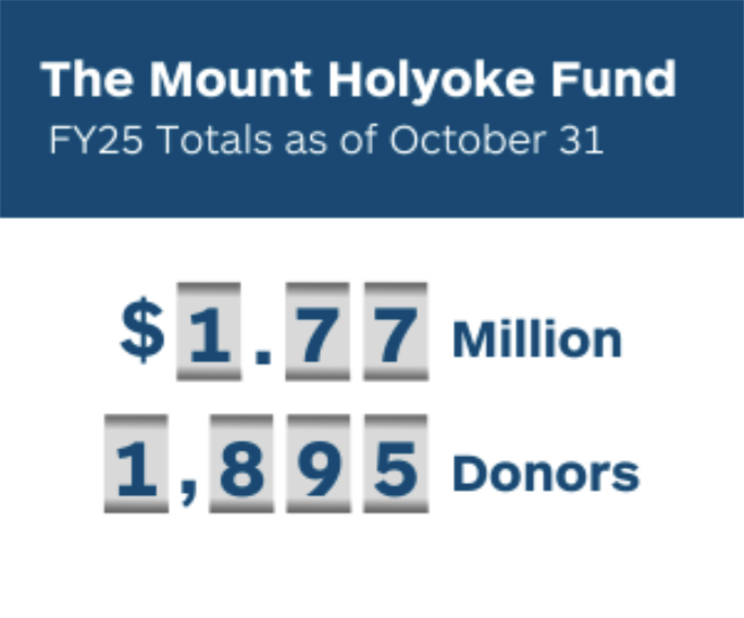 MH Fund totals as of October 31 2024. 1.77 million and 1,895 donors.