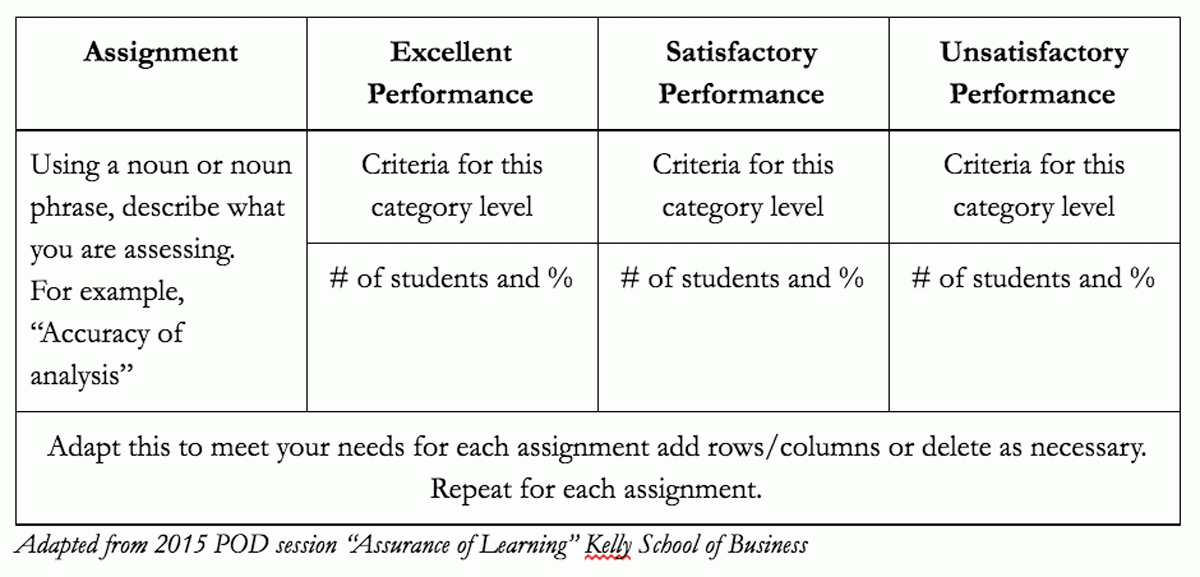 Assessment criteria table example