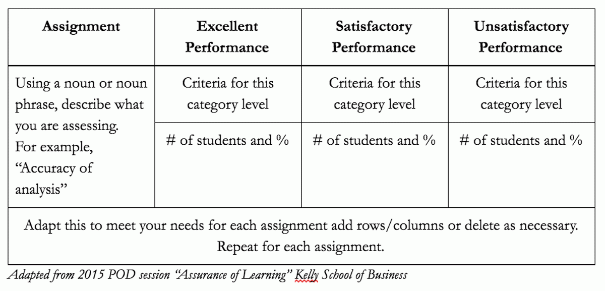 Compare the level of use of assessment criteria in enterprises with