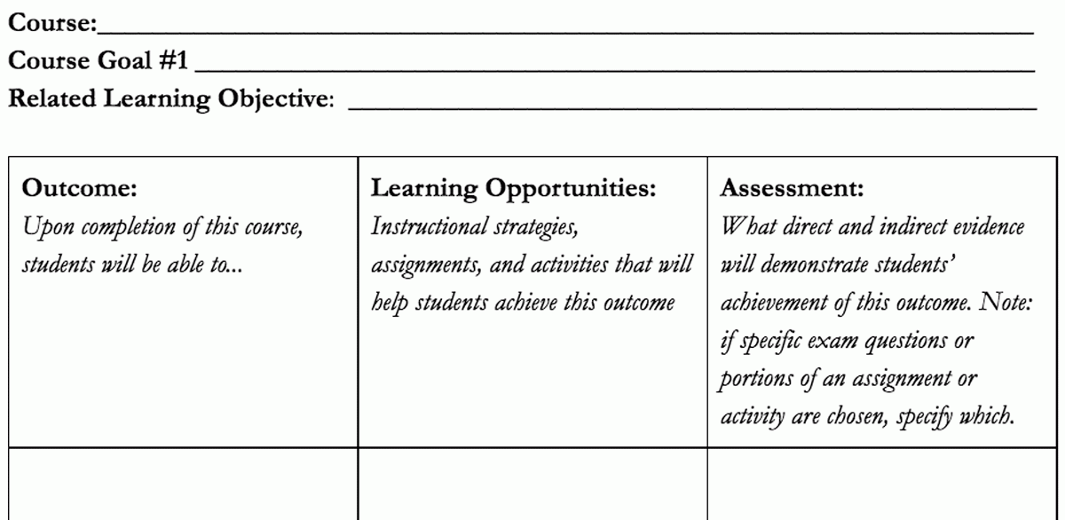 Learning objective guide